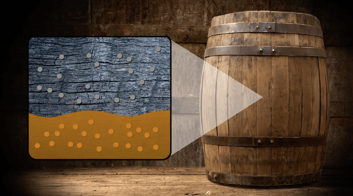 How whiskey is made from simple ingredients