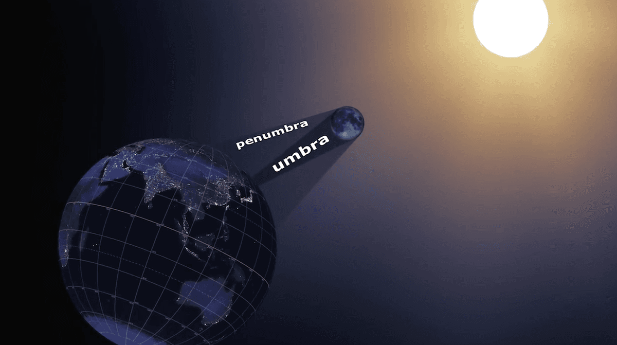 A crash course in eclipses