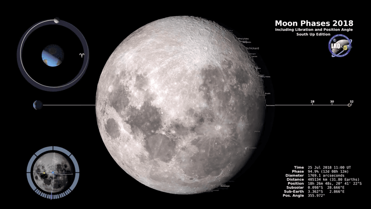Phases of the moon throughout 2018