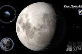 The phases of the moon in 2019